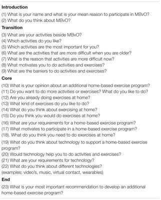 Attitudes of Older Adults in a Group-Based Exercise Program Toward a Blended Intervention; A Focus-Group Study